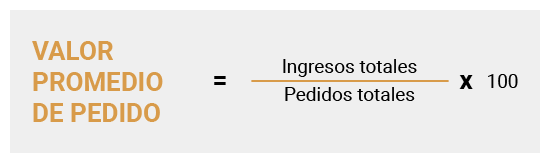 Cálculo del valor promedio de pedido - Ékiba